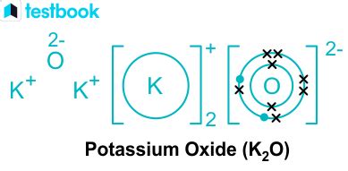 potassium oxide lewis structure|Lewis Structure for Potassium Oxide (K₂O) .